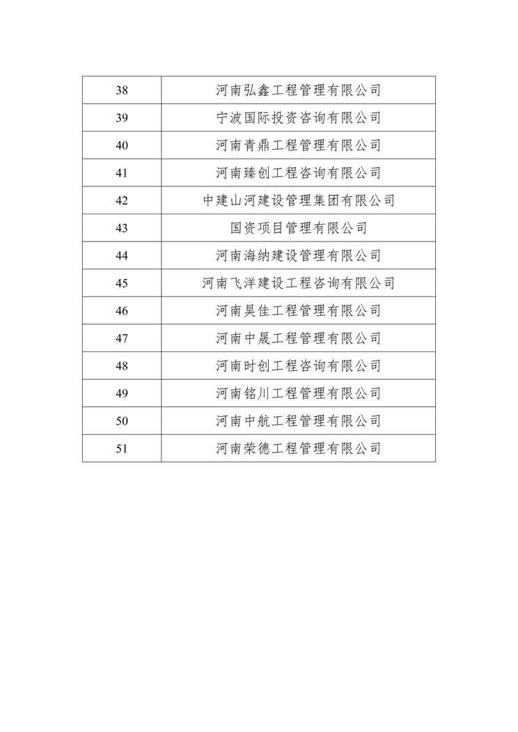 關(guān)于衛(wèi)輝投資集團有限公司公開選定招標代理機構(gòu)公示名單3